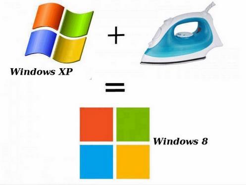Windows8 = Windows XP + Setrikaan